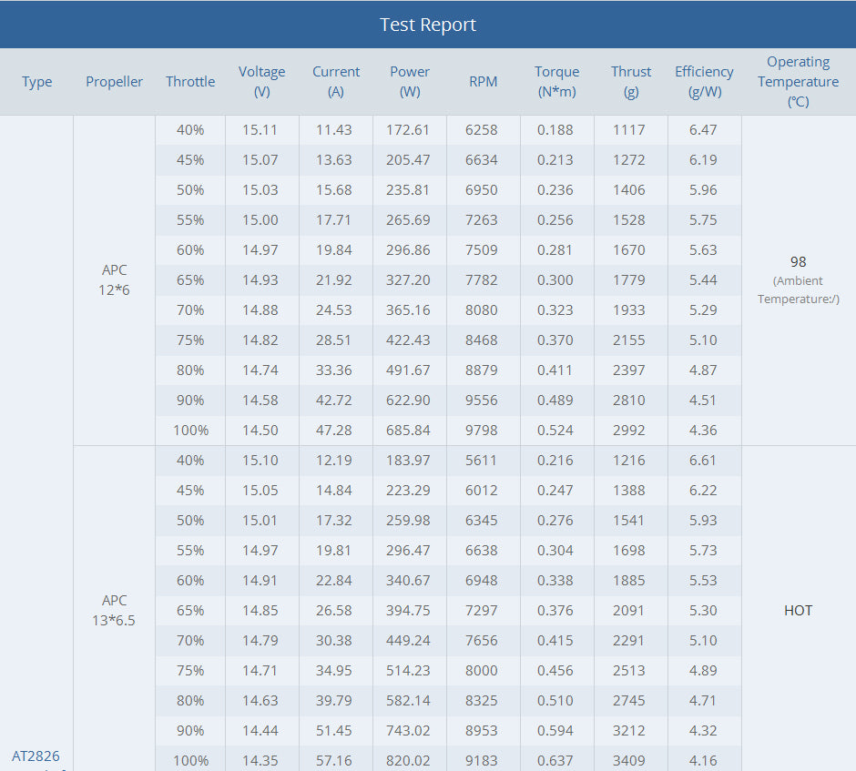T-Motor AT2826 3D F3A Fixed Wing Long Shaft Brushless Motor-KV1100