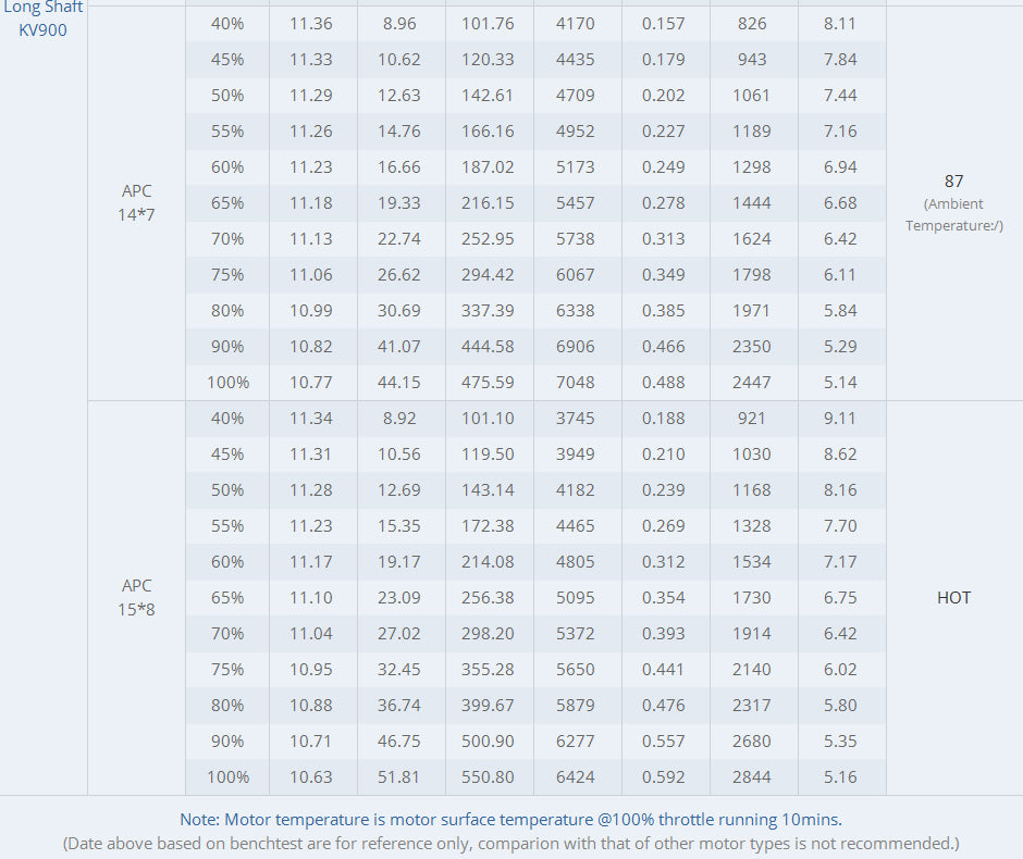 T-Motor AT2826 3D F3A Fixed Wing Long Shaft Brushless Motor-KV1100