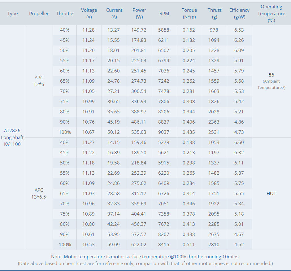 T-Motor AT2826 3D F3A Fixed Wing Long Shaft Brushless Motor-KV1100