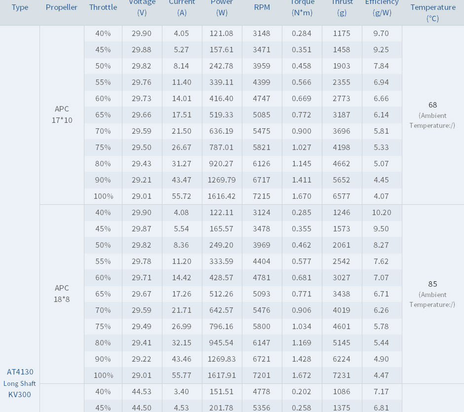T-Motor AT4130 3D Fixed Wing Airplane Long Shaft Brushless Motor -KV450