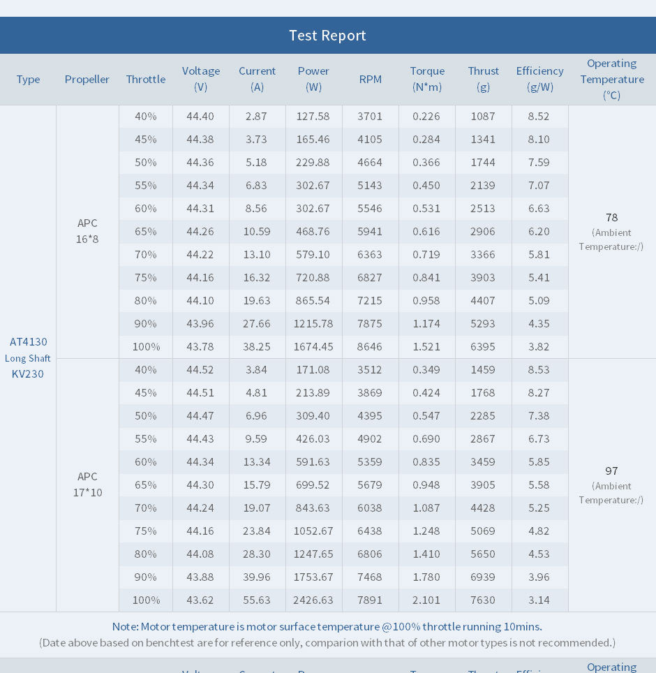 T-Motor AT4130 3D Fixed Wing Airplane Long Shaft Brushless Motor -KV230