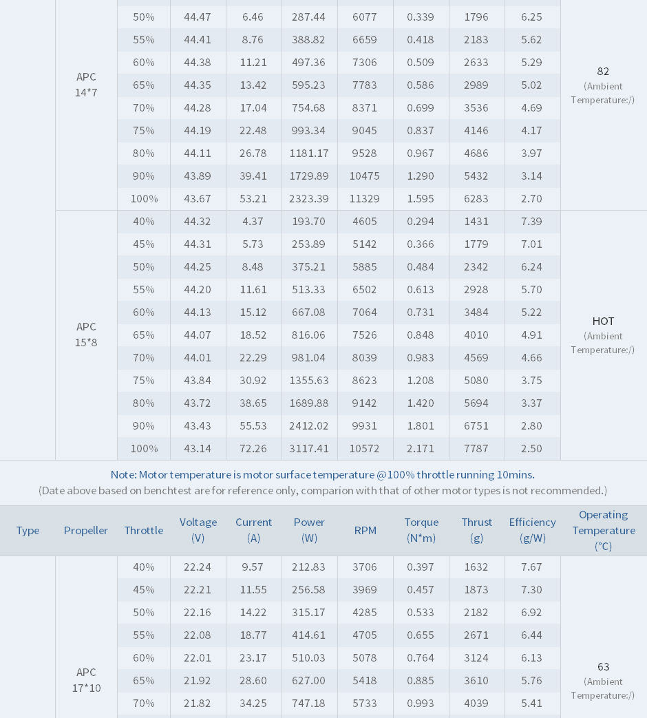 T-Motor AT4130 3D Fixed Wing Airplane Long Shaft Brushless Motor -KV450