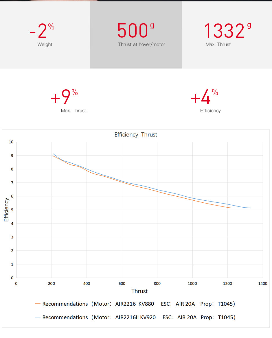 T-Motor Air Gear 450II without ESC