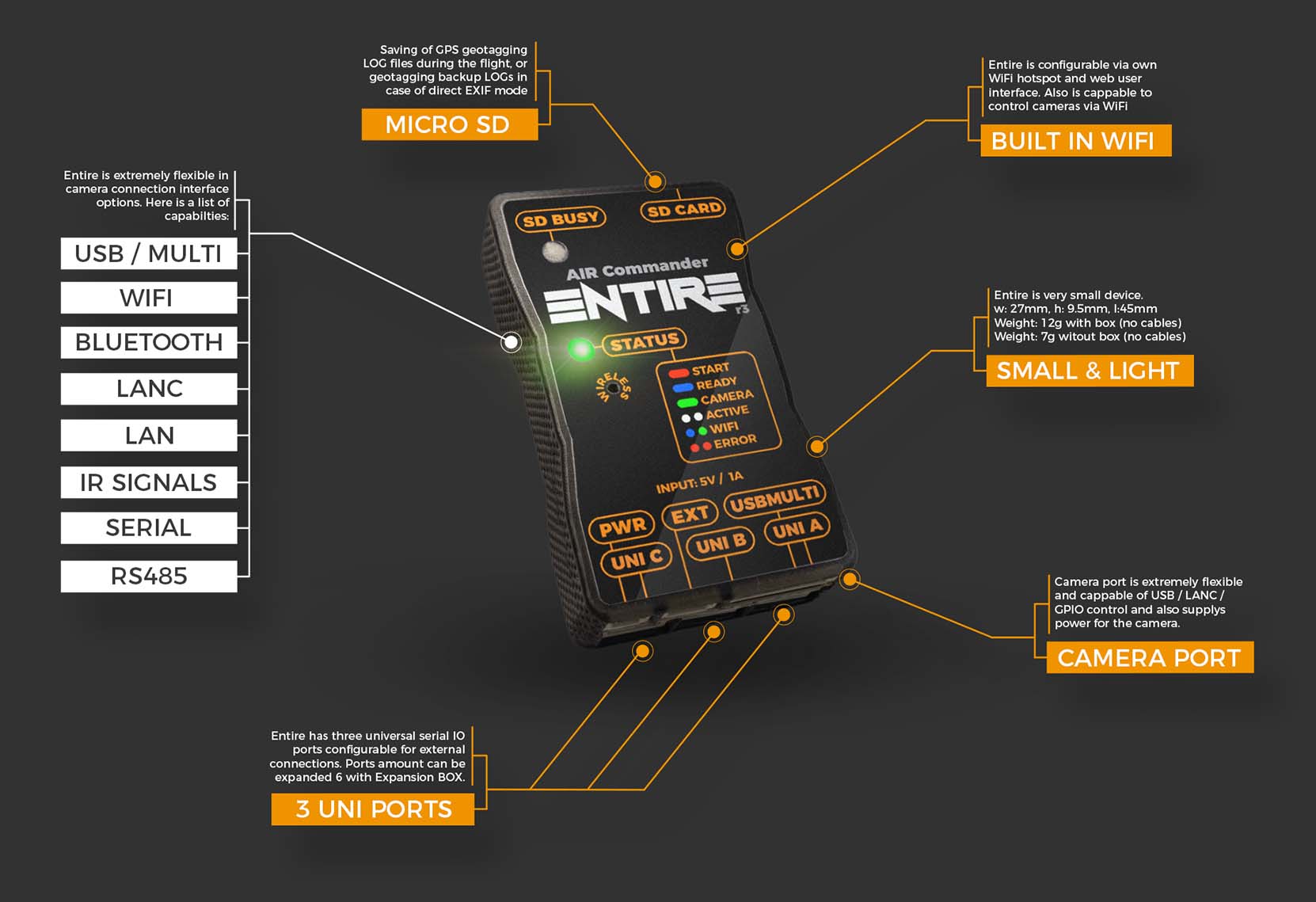 AirPixel AIR Commander ENTIRE R3