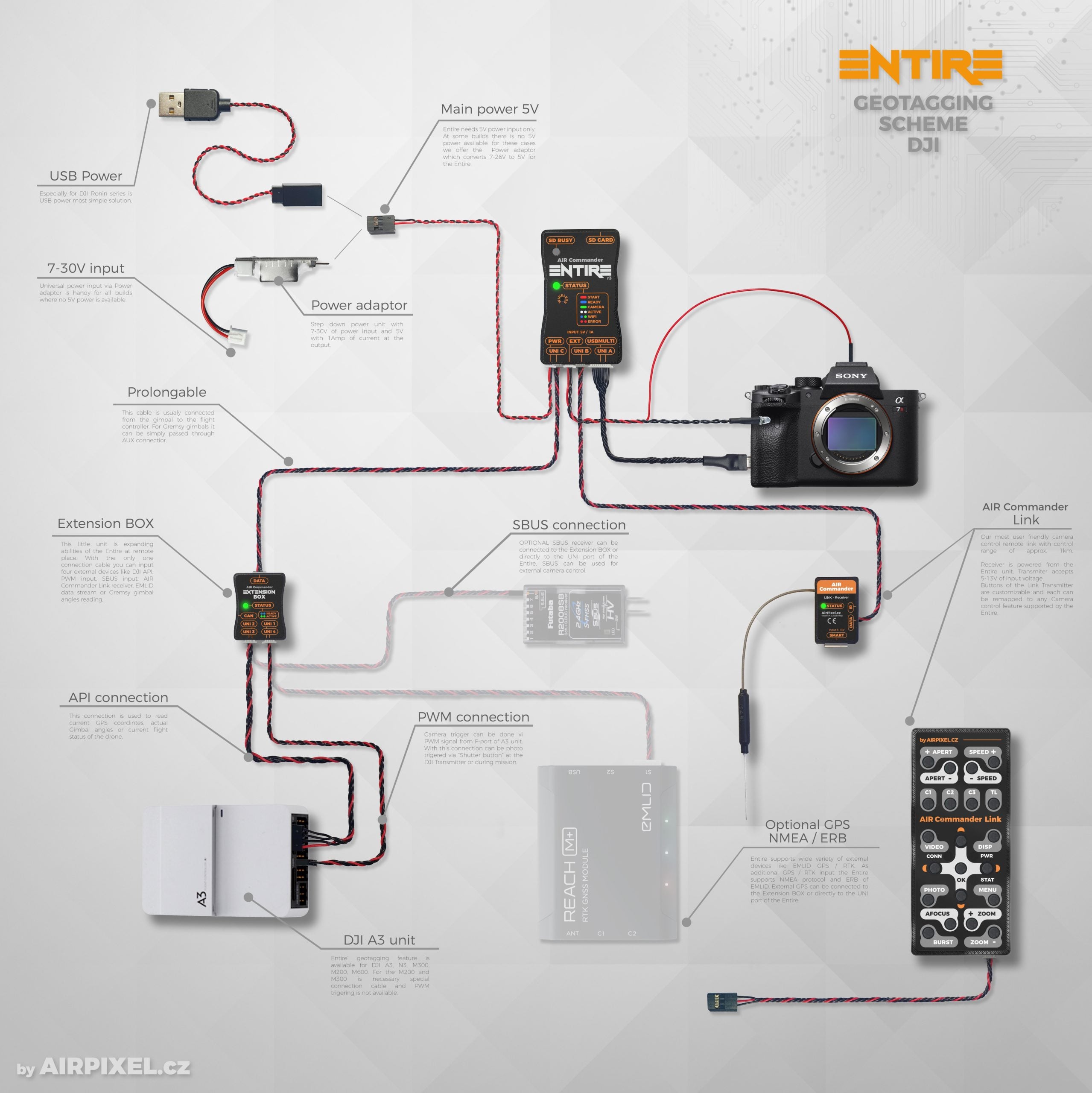 AirPixel Universal geotagging cable set