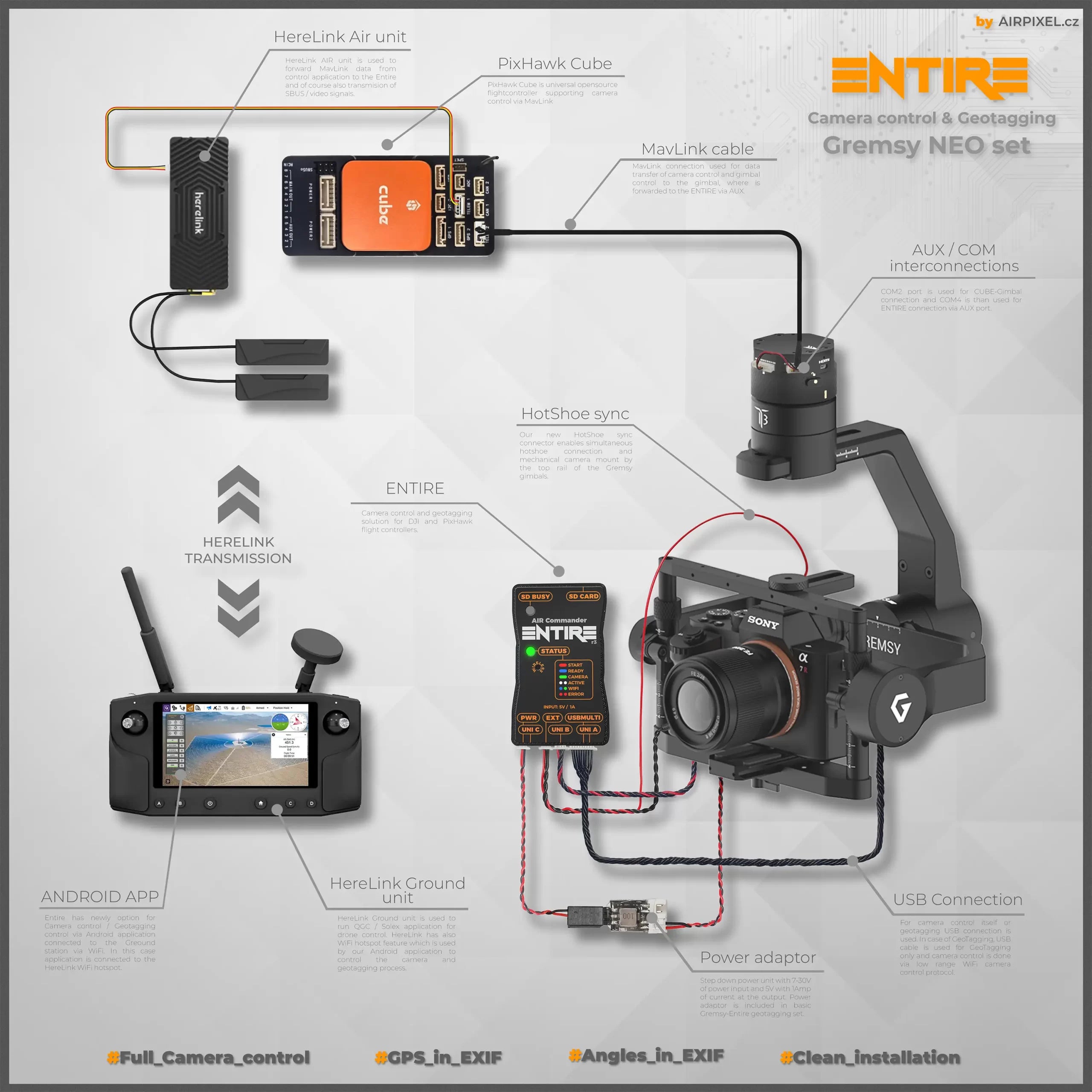 AirPixel Wiring set EVO for Gremsy T3 | S1 | T7