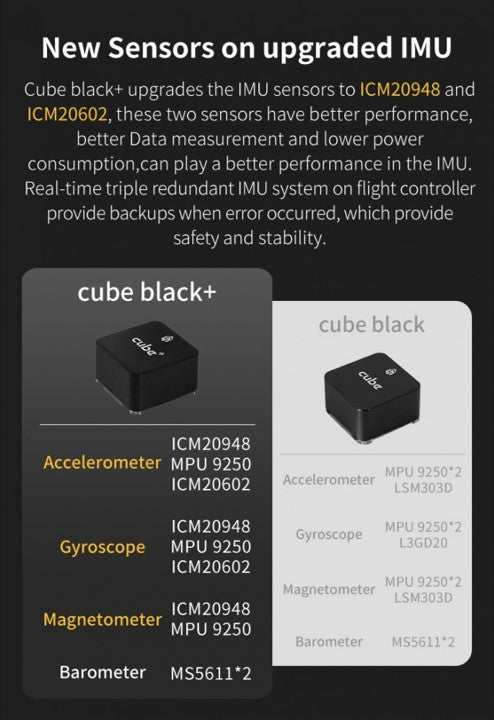 The Cube Black+
