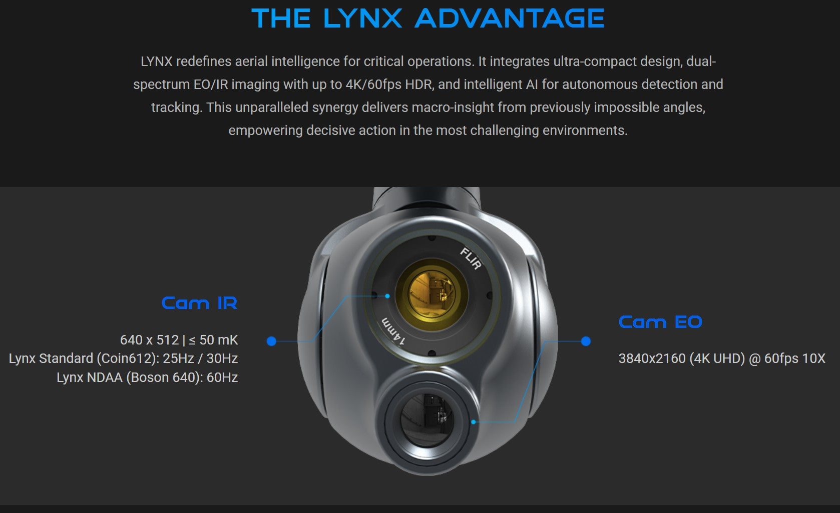 Gremsy LYNX COMPLETE SOLUTION