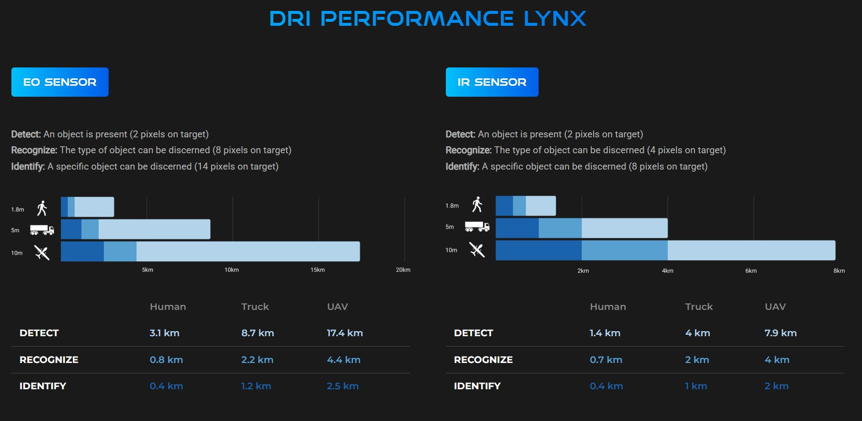 Gremsy LYNX COMPLETE SOLUTION
